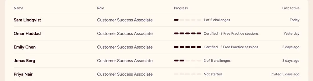 Tracking readiness across the team